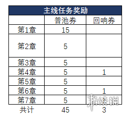 攻略網2