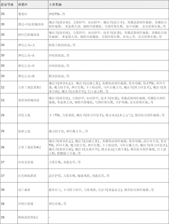 攻略網(wǎng)4