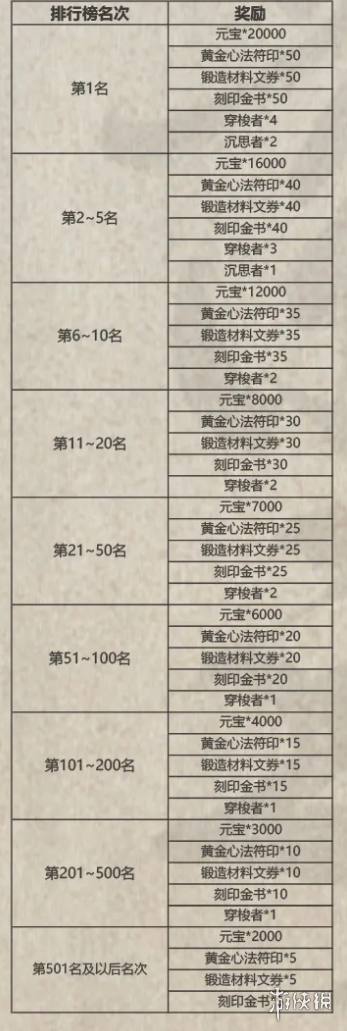 攻略網2