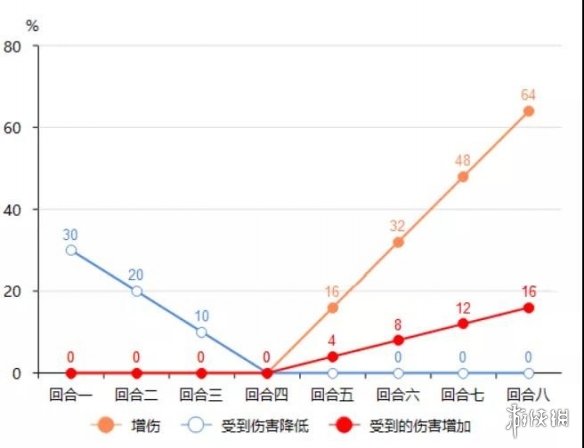 攻略網3