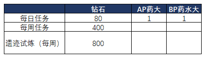 攻略網4