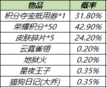 攻略網10