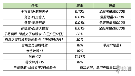 攻略網(wǎng)2