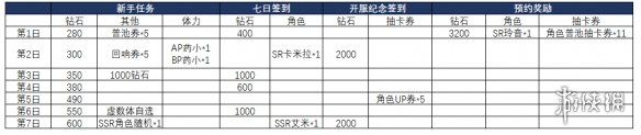 攻略網3