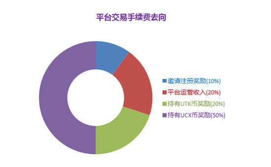 ucx虛擬幣交易平臺怎么樣