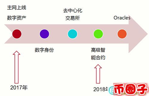 etp幣交易平臺(tái)，元界熵幣交易平臺(tái)