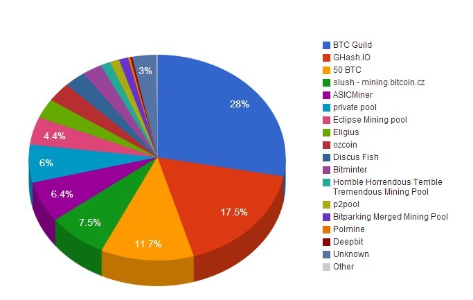 如何選擇礦池？常見礦池有哪些？