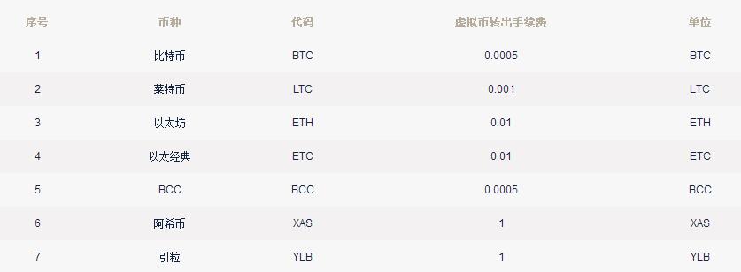 T網tokencan交易平臺怎么樣