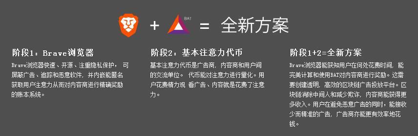 注意力幣（BAT）是什么？注意力幣官網及交易平臺介紹