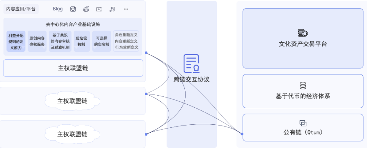 墨鏈Ink白皮書(shū)全文閱讀