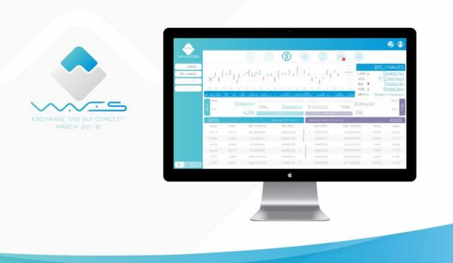 WAVES（波幣）相關信息、官網及交易平臺簡介