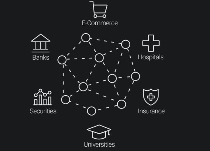 ICX (ICON)幣是什么？ICX幣官網(wǎng)、白皮書介紹