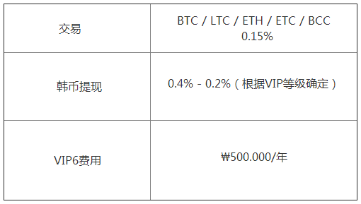 Kex交易平臺怎么樣