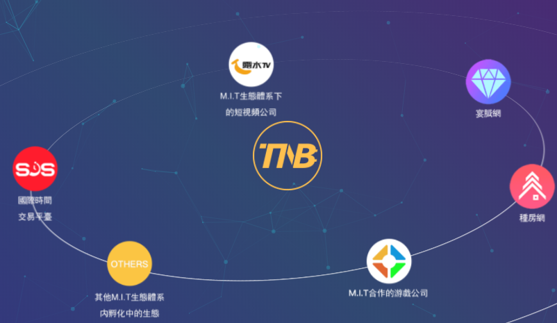 TNB幣(Time New Bank)是什么？TNB幣總量、官網及白皮書介紹