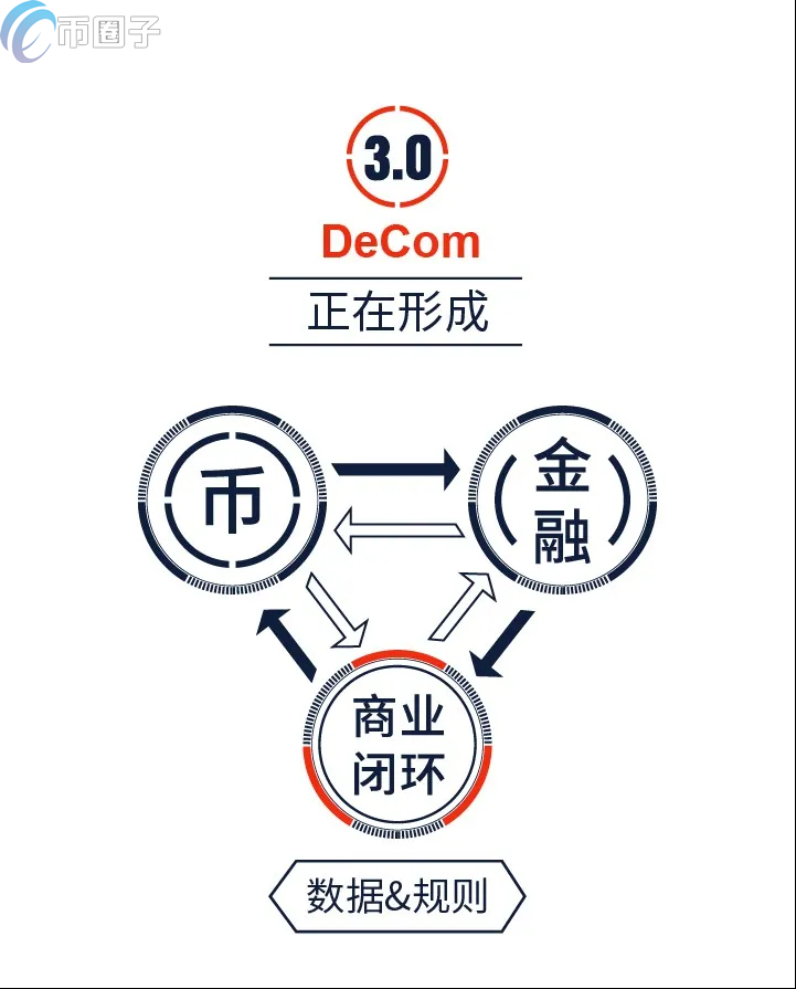 DeFi有風險嗎？DeFi項目風險盤點