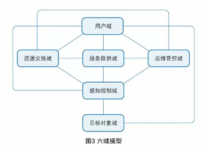 IOTA的強勁對手！六域鏈：當物聯網遇上區塊鏈