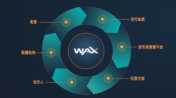 WAX幣是什么？WAX幣官網、白皮書簡介