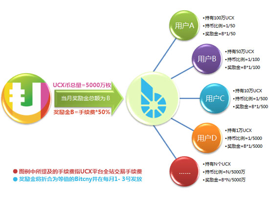 ucx虛擬幣交易平臺怎么樣