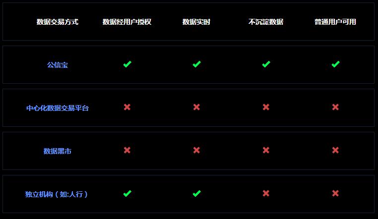 公信寶（GXS）是什么？公信寶官網及交易平臺介紹