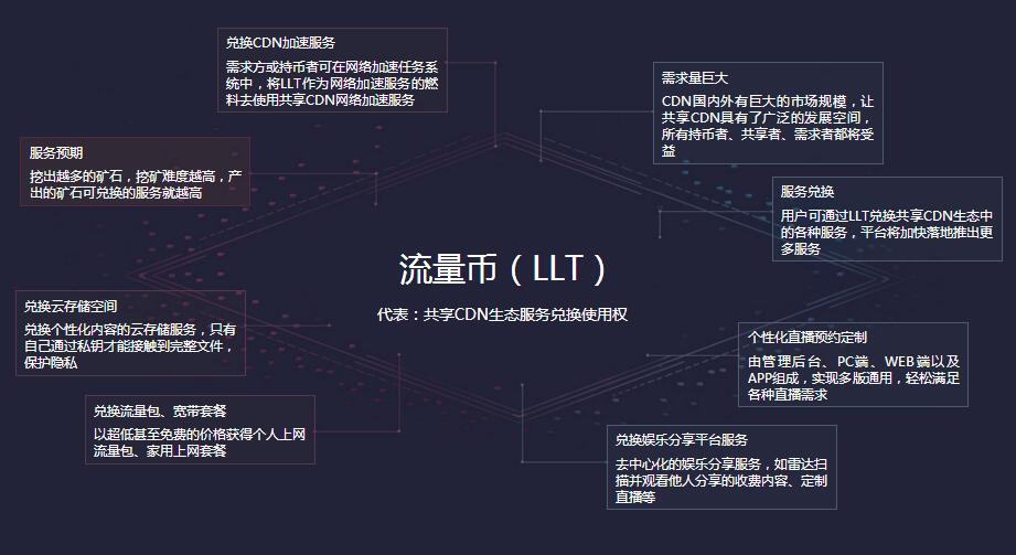 流量礦石（LLT流量幣）是什么？流量礦石官網(wǎng)及交易平臺(tái)介紹