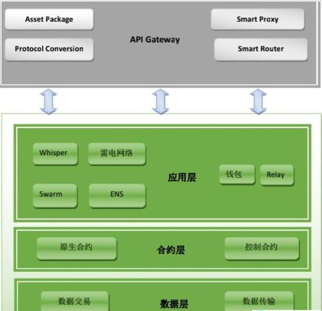 RYE黑麥交易平臺怎么樣