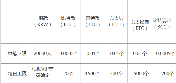 Kex交易平臺怎么樣