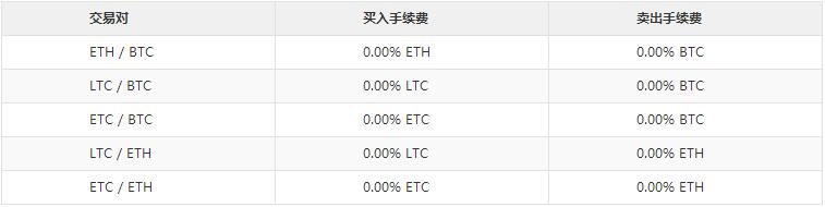 tmdex交易平臺怎么樣