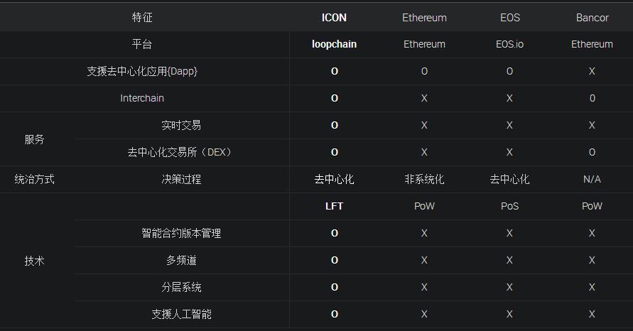 ICX是什么幣？ICX幣官網及交易平臺全面介紹