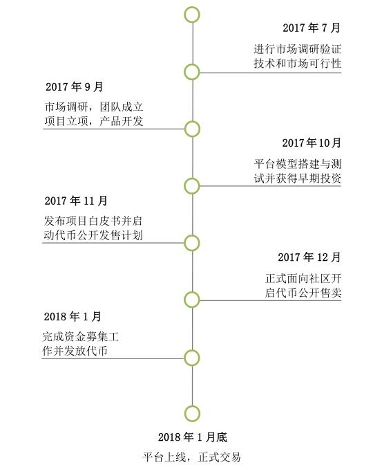 bitmart幣市交易平臺怎么樣