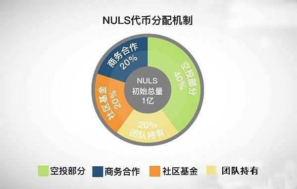 nuls是什么幣?nuls幣交易平臺和官網介紹