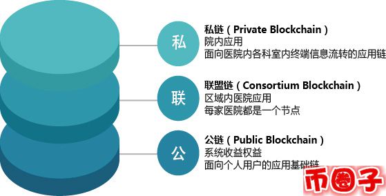 hcc幣（醫療鏈）是什么？醫療鏈交易平臺、官網、團隊、總量介紹