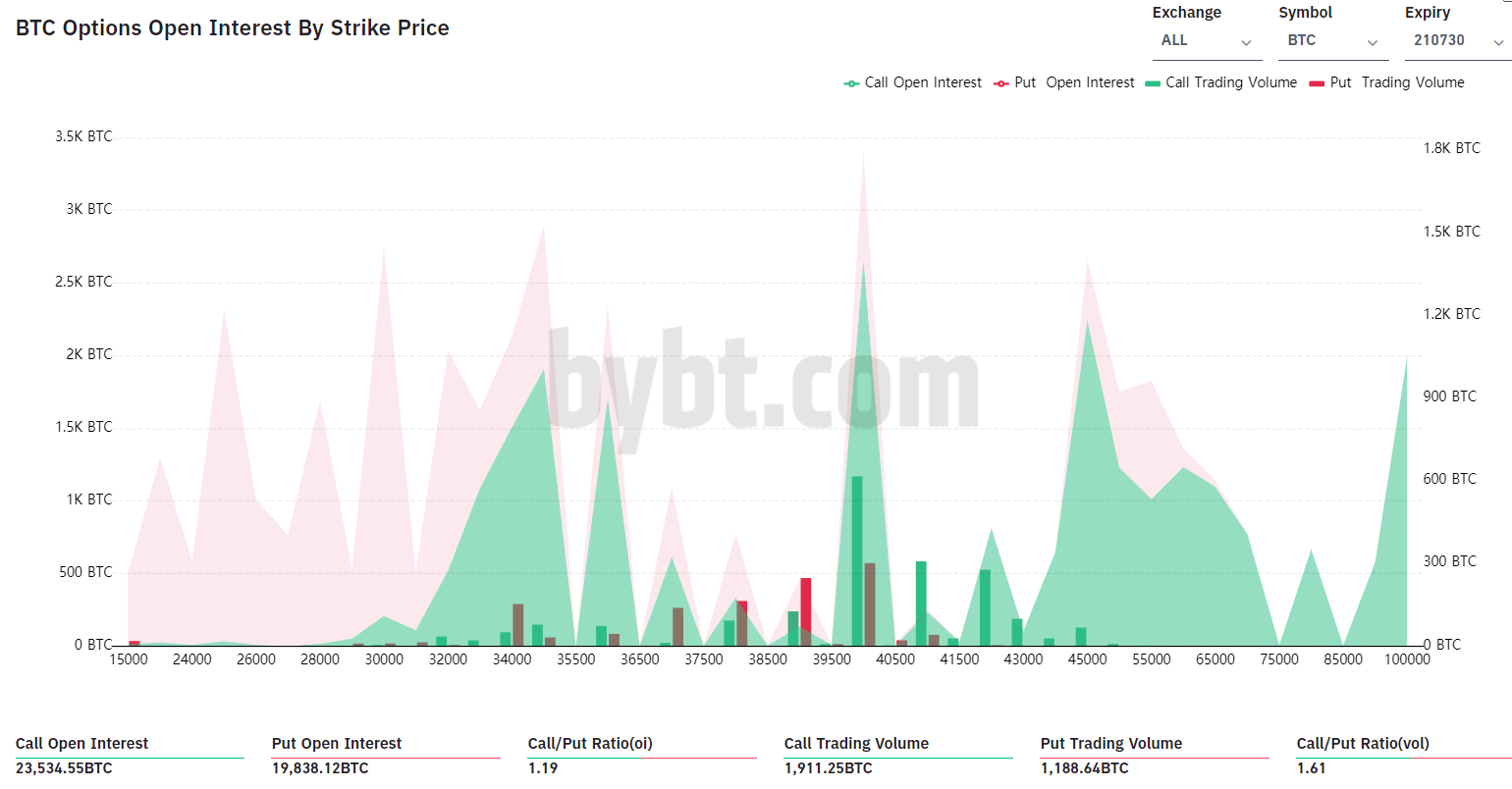 比特幣17億美元期權今到期 巨鯨持919萬BTC創歷史新高