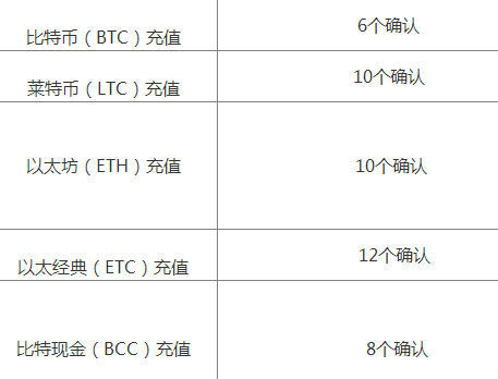 Kex交易平臺怎么樣