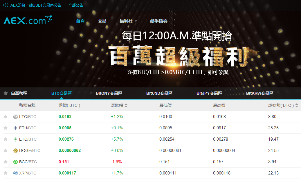 比特時代海外版aex交易平臺怎么樣