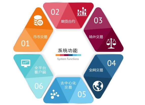 bitmart幣市交易平臺怎么樣