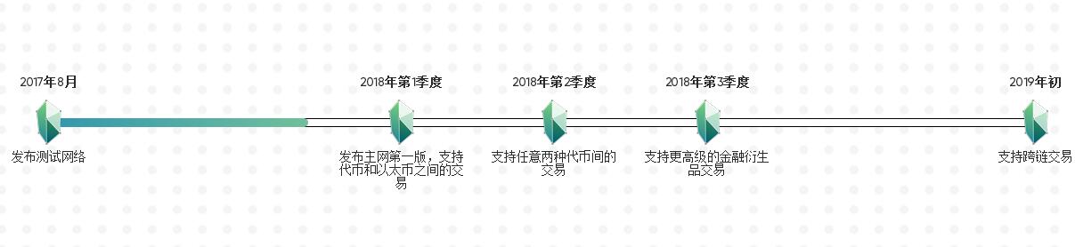 KNC幣是什么？KNC幣官網及交易平臺介紹